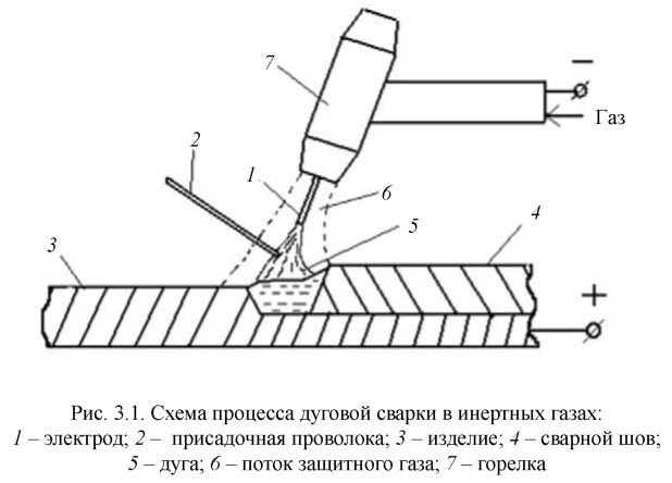 Схема процесса сварки металлическим покрытым электродом