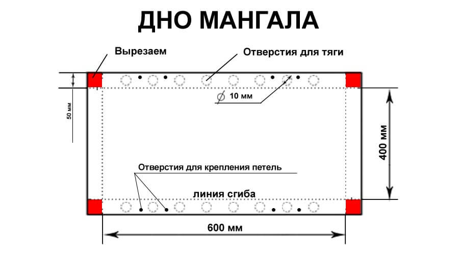 Оптимальный размер мангала для шашлыка из металла чертежи и размеры и фото своими руками