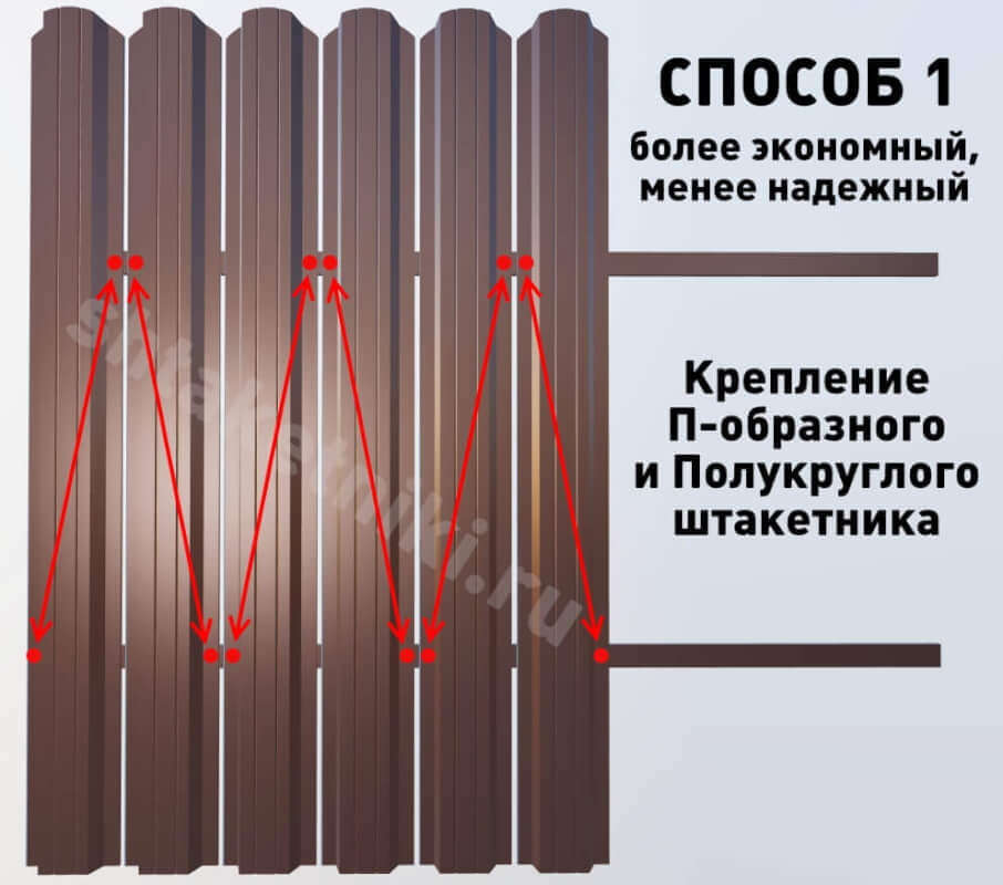 Схема крепления евроштакетника шахматка