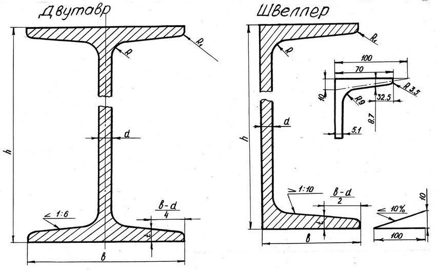 Швеллер 80 чертеж