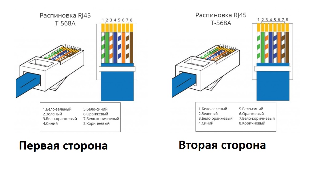 Цвета обжима rj 45 цветовая схема