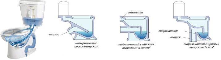 Унитаз в разрезе фото как устроен