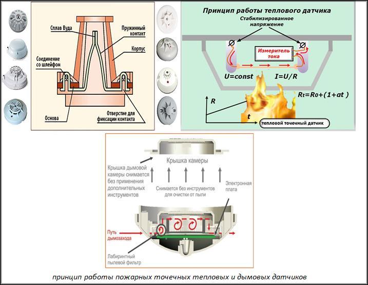 Принцип действия пожарного извещателя